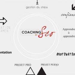 Coaching Sco Aix En Provence
