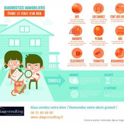 Diagnostic immobilier Diagconsulting - DPE / Diagnostics immobiliers - Paris - 1 - 