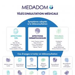 Espace De Téléconsultation - Un Médecin Sans Rdv Coudekerque Branche