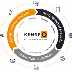 Kenseo Ressources Humaines Lyon