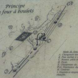 Le Four à Boulets Pointe Du Roselier