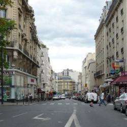 Quartier Porte De Charenton Paris