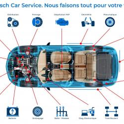 Dépannage Electroménager Rta Bosch Car Service - 1 - 