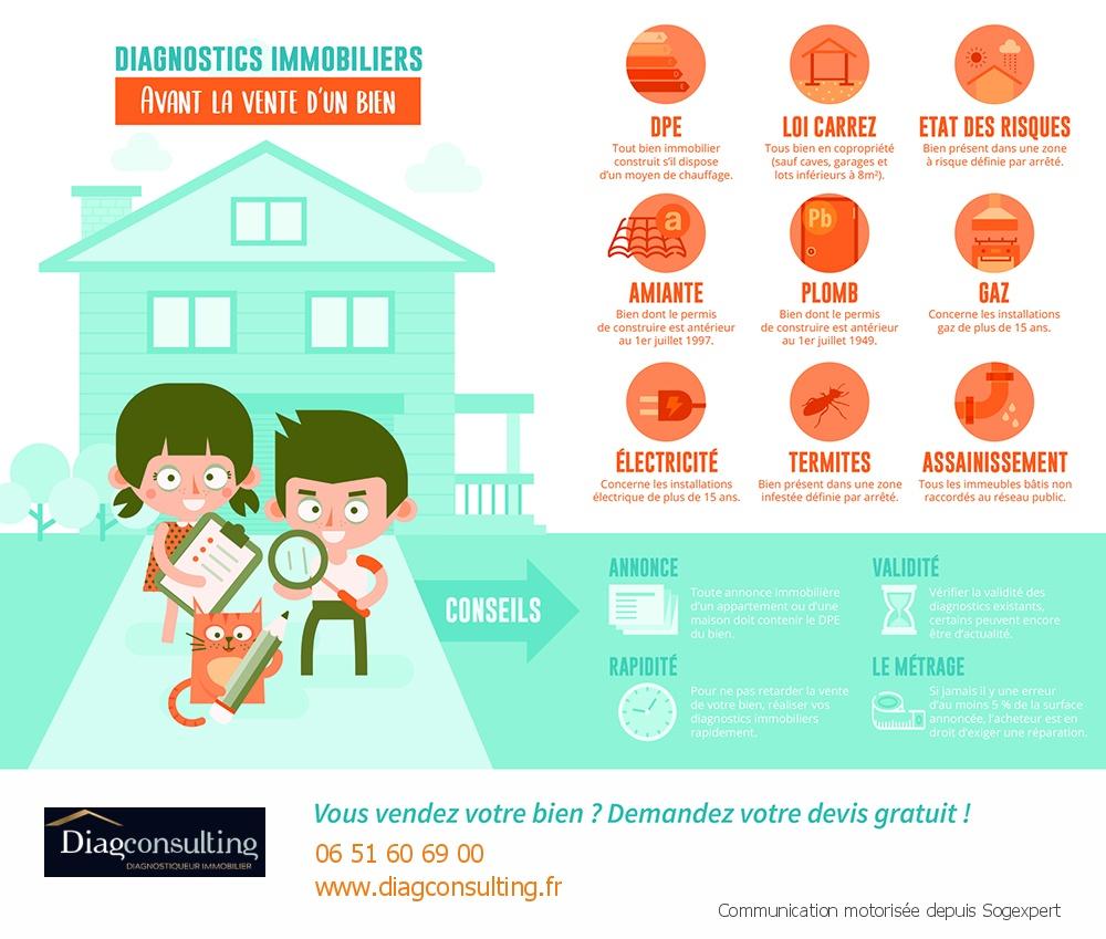 Diagconsulting - Dpe / Diagnostics Immobiliers - Paris Paris