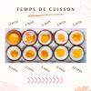 Nutrition Valence - Cuissons Des œufs