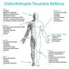 Massages-ostéothérapie-naturopathie Carcassonne